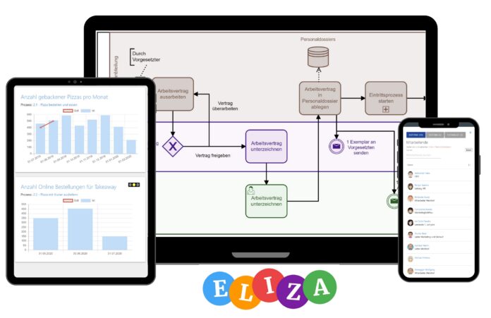 berner-qm-software-eliza-baut-das-angebot-aus