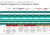 Immobilienbewirtschafter im Test 2022 – Mystery Shopping Feldstudie