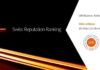 Swiss Reputation Ranking: GfK Business Reflector 2022