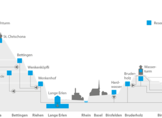 Das Basler-Wassergeheimnis: Aus der Region. Nachhaltig erzeugt. Günstig und gut.