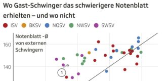 Die Bösen sind da: wird beim Schwingfest gemauschelt?