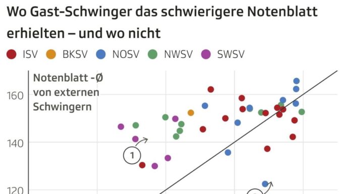 Die Bösen sind da: wird beim Schwingfest gemauschelt?