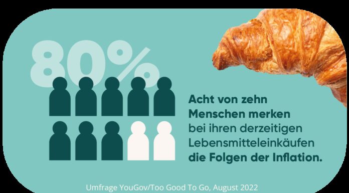 Höhere Preise begünstigen die Bemühungen gegen Lebensmittelverschwendung