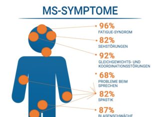 Neues aus der MS-Forschung