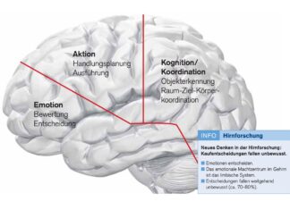 Wir Marketing-Opfer