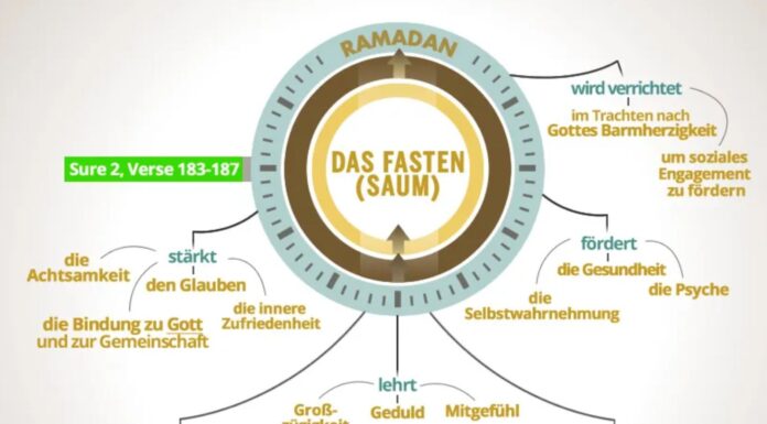 Gesundheit & Persönlichkeitsförderung durch den Ramadan